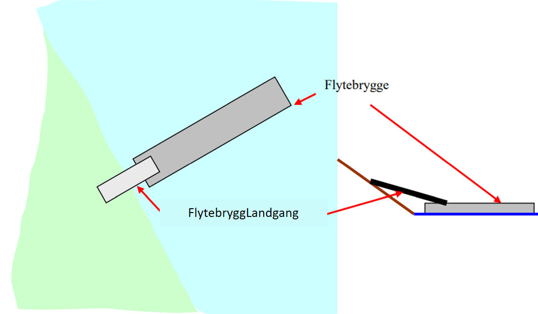 flytebrygge landgang